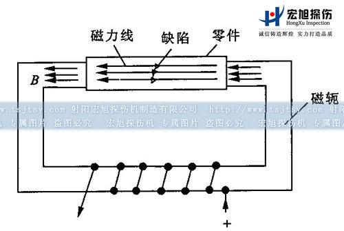 深夜释放闭路磁轭