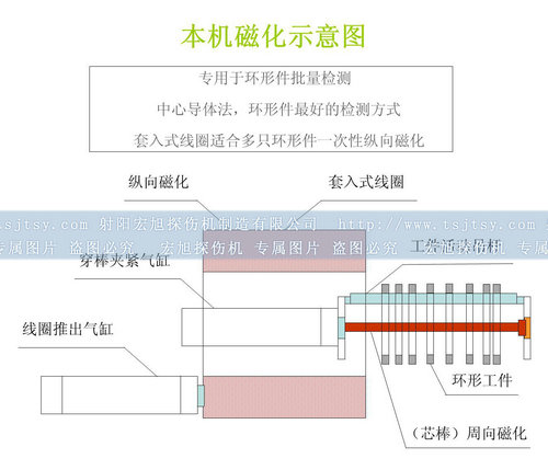 全封闭深夜释放磁化原理图