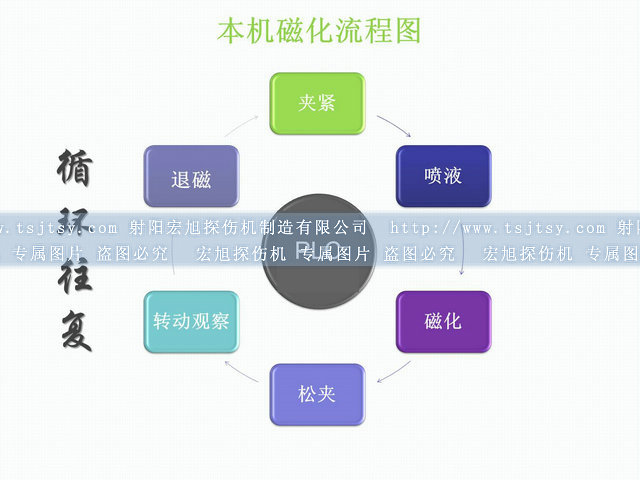 封闭式荧光深夜释放运行图