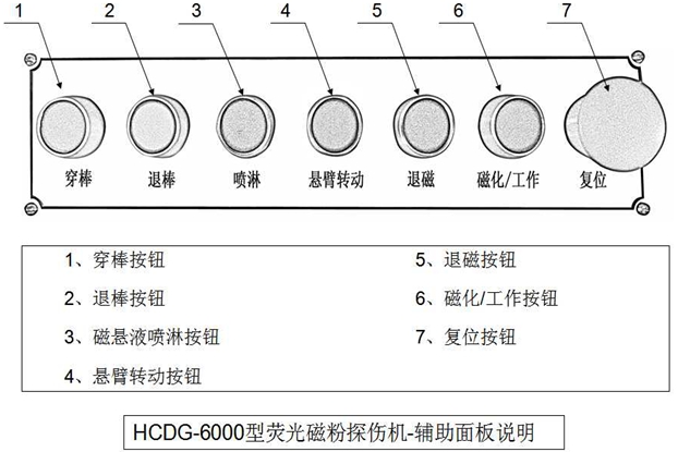 外齿圈荧光深夜释放辅助控制面板