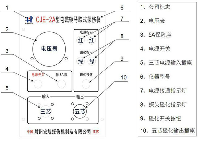 便携式深夜福利APP污操作面板