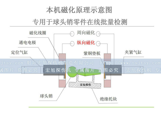 球头销深夜释放检测原理图