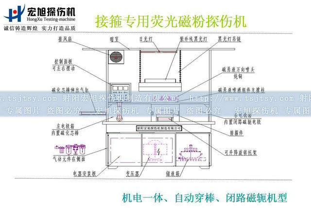 接箍探伤机结构示意图