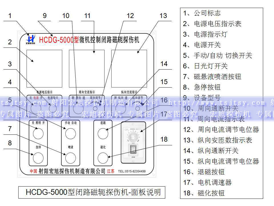 HCDG-5000型闭路磁轭深夜释放主控制面板