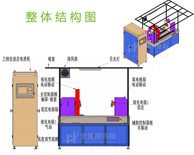 三相全波探伤机结构图