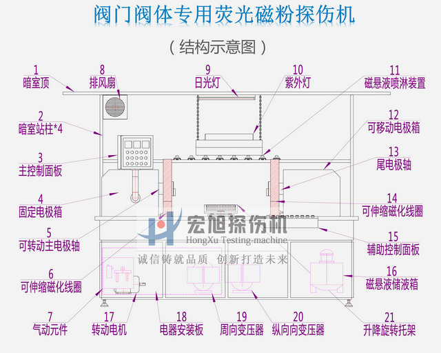 阀门阀体荧光深夜释放